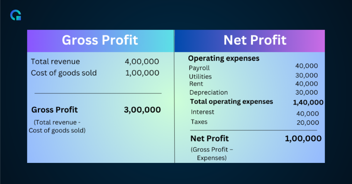 Gross profit vs net profit-Olao Books