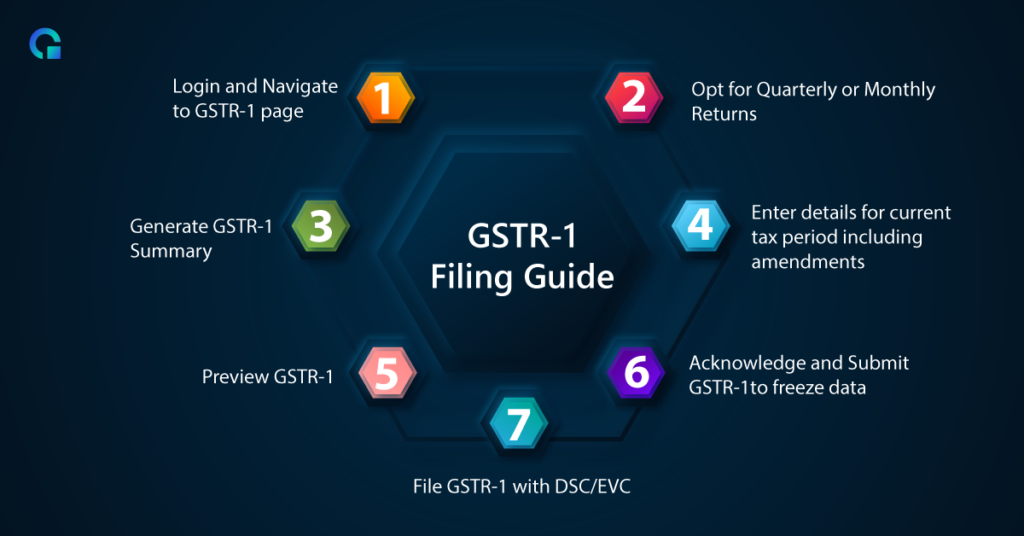 GSTR-1 Filing Guide