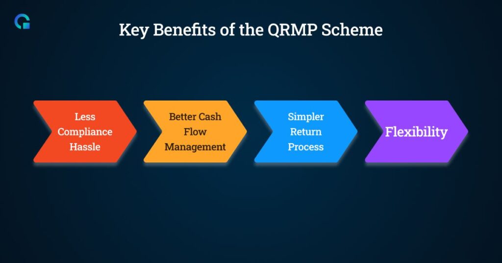 Key Benefits of the QRMP Scheme