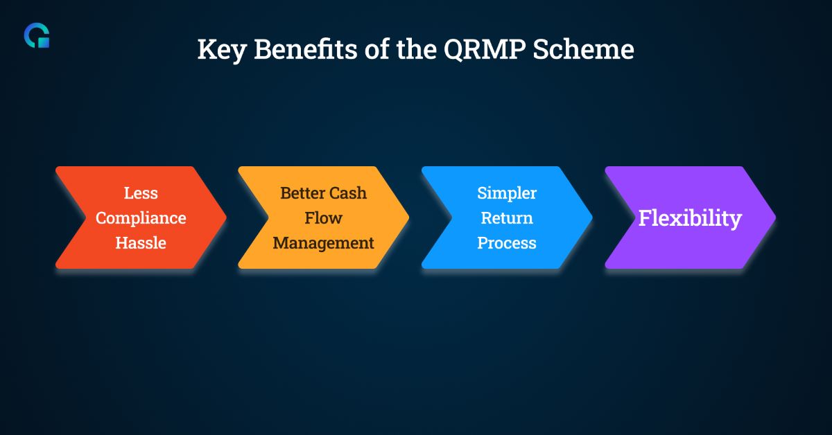 Understanding the QRMP Scheme under GST: A Simple Guide