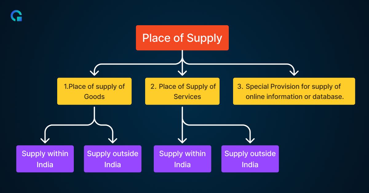 Place Of Supply-Olao Books