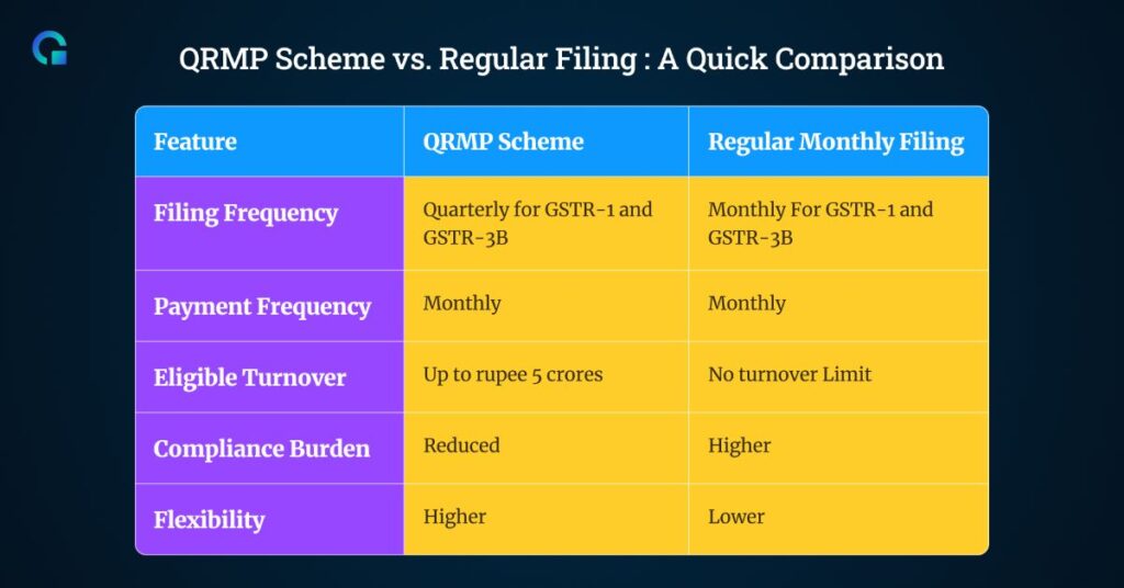 QRMP Scheme vs. Regular Filing _ A Quick Comparison-Olao Books