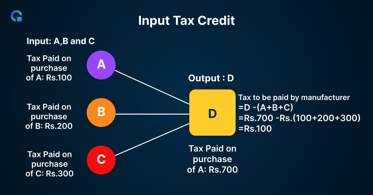 Input Tax Credit- Olao Books