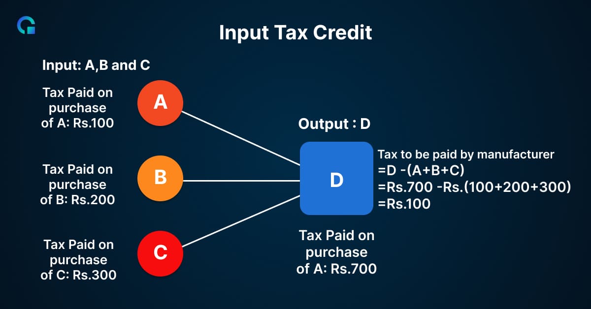 Input tax Credit -Olao Books