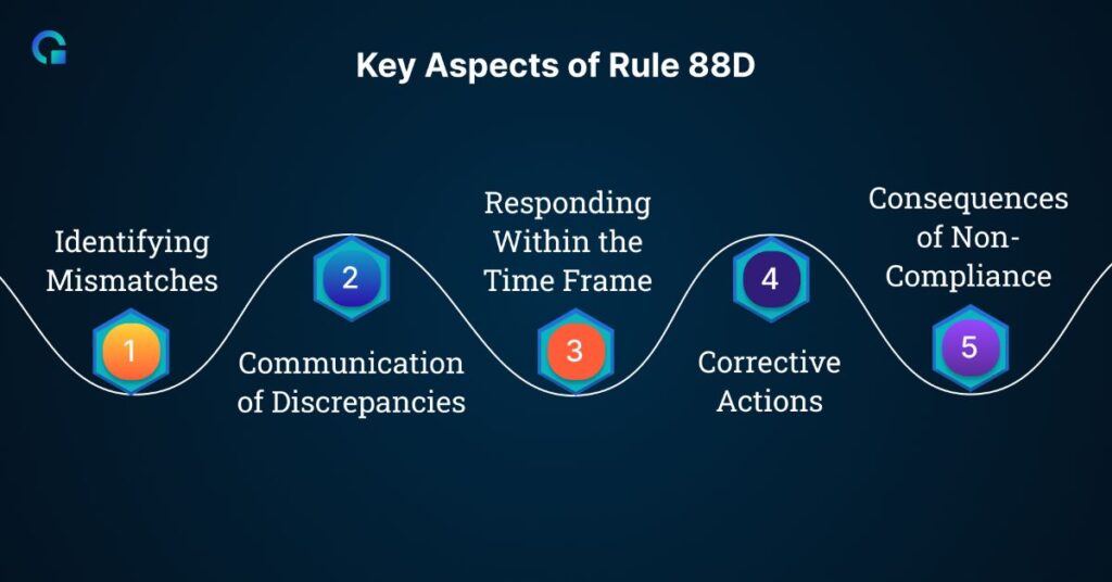 Key Aspects Of Rule 88D-Olao Books