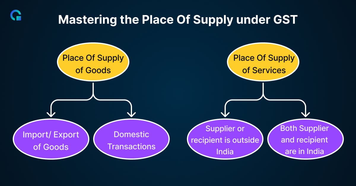 Mastering the Place Of Supply under GST-Olao Books